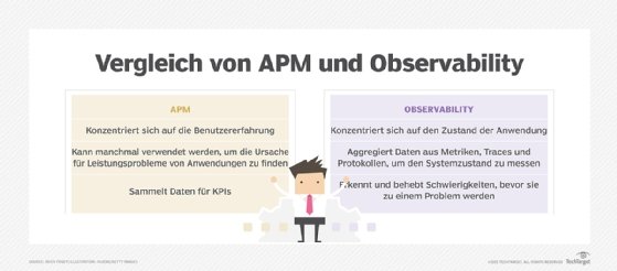 APM vs. Observability