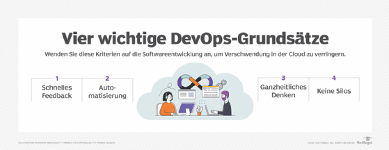 DevOps-Grundsätze