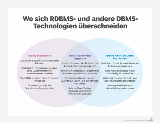 RDBMS versus DBMS