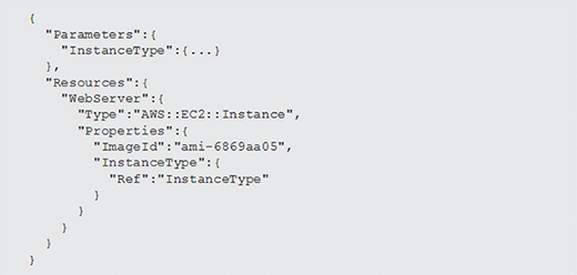 Infrastructure as code references.