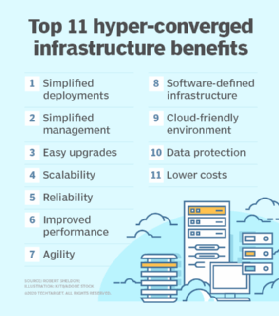 HCI benefits list