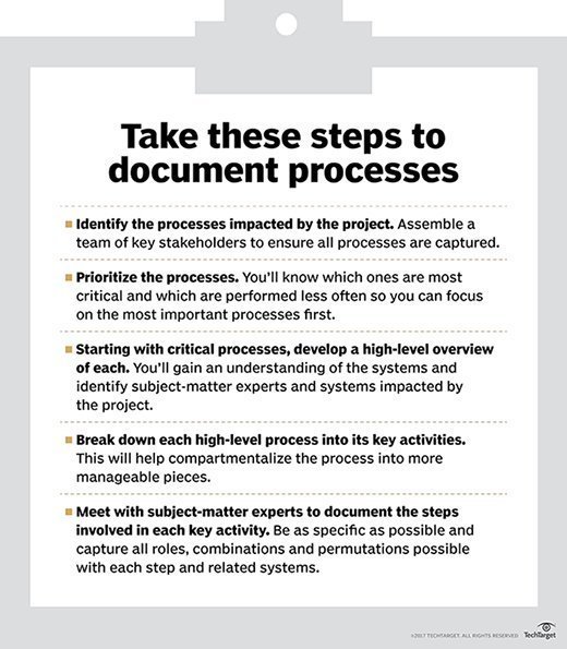 Take these steps to document processes