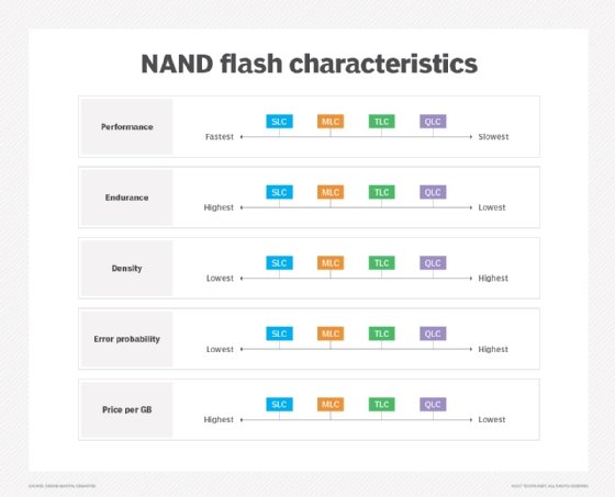 NAND flash characteristics