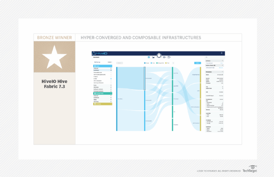 Hive Fabric 7.3
