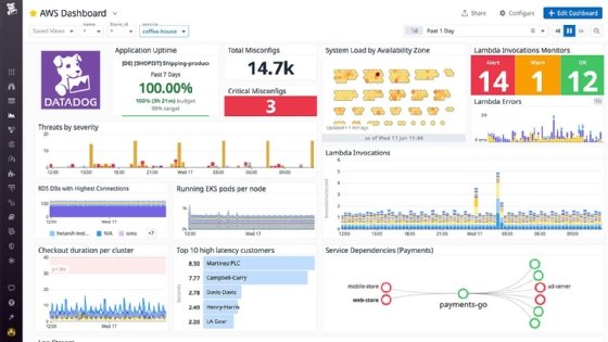 An example of a Datadog dashboard
