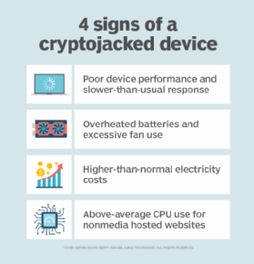 A list of signs of cryptojacking