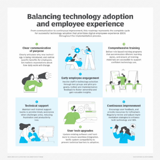 chart shows six steps for including employees in the deployment of new technology