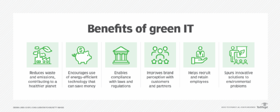 6 benefits of green IT.