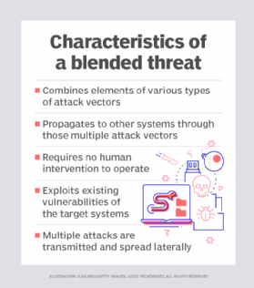 list of blended threat characteristics