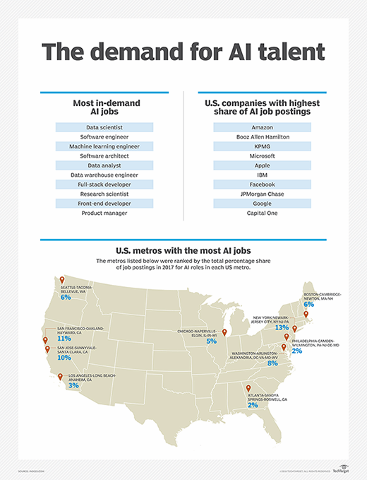 ndeed, ai job report, ai jobs, ai job market, Culbertson