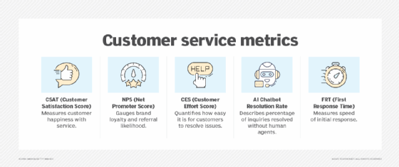 Table highlighting important customer service metrics businesses track.