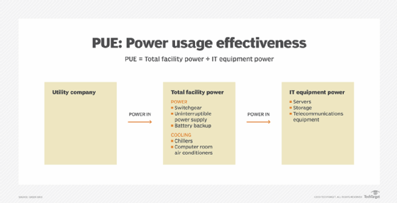 PUE flowchart