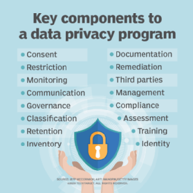 List of key components in a typical data privacy program