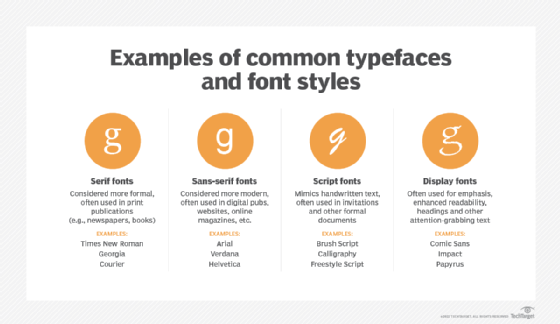 Graphic listing examples of common font typefaces and styles