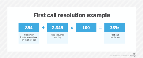 A formula to determine first call resolution rates.