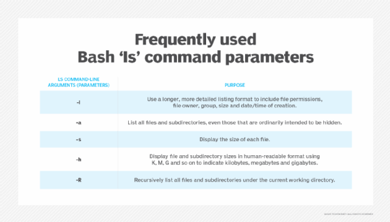 Bash ls command parameters