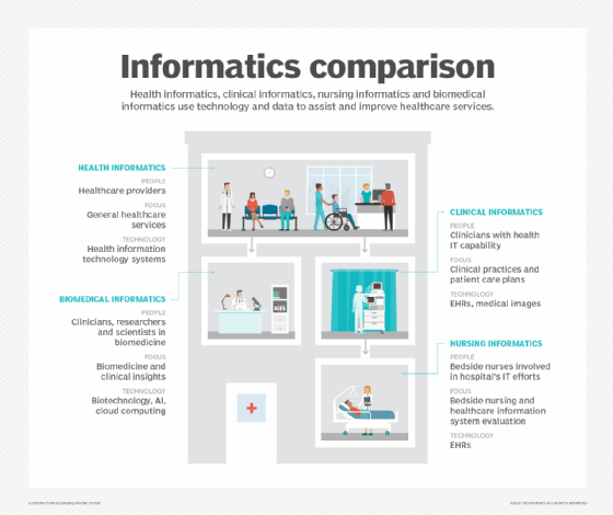 Health informatics diagram comparison