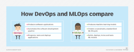 Graphic explaining key differences between DevOps and MLOps