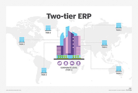 Two-tier ERP