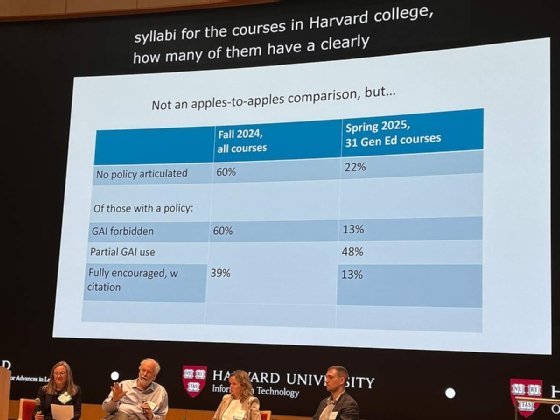 A presentation slide shows statistics comparing generative AI policy coverage in Harvard course syllabuses from fall 2024 and spring 2025.