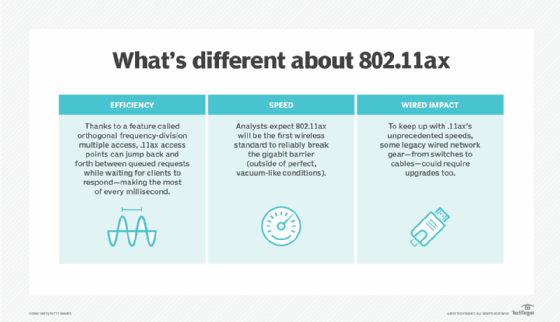 802.11ax features