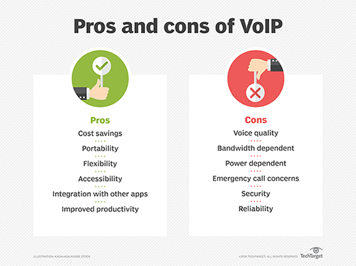 Comparison chart of the pros and cons of VoIP