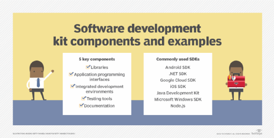 List of types of components included in a software development kit.