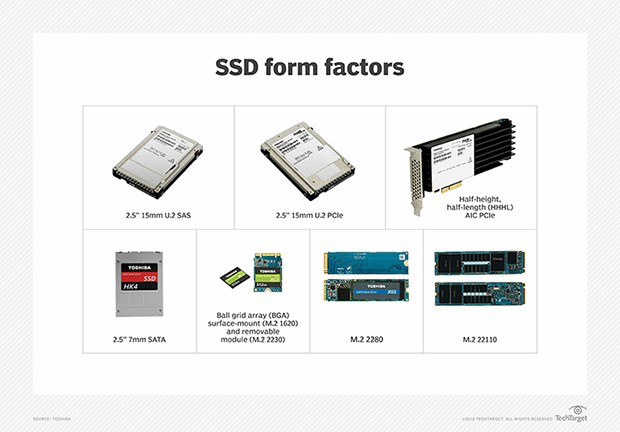 Photos of various SSD form factors.
