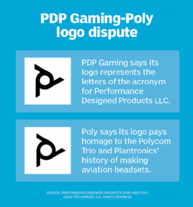 PDP Gaming-Poly logo dispute