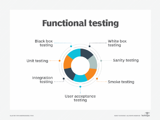 Functional testing