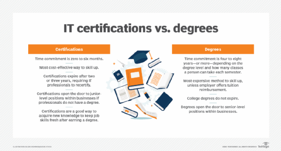 information degrees and certifications
