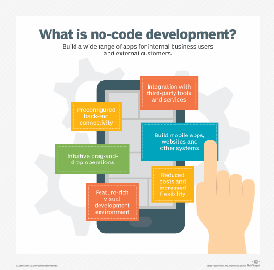 what is no-code software development