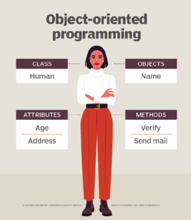 Object-oriented programming diagram